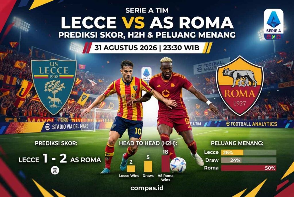 Lecce vs AS Roma: Prediksi Skor, H2H dan Peluang Menang