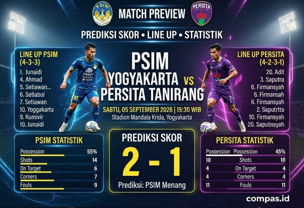 PSIM vs Persita 2026: Prediksi Skor dan Susunan Pemain