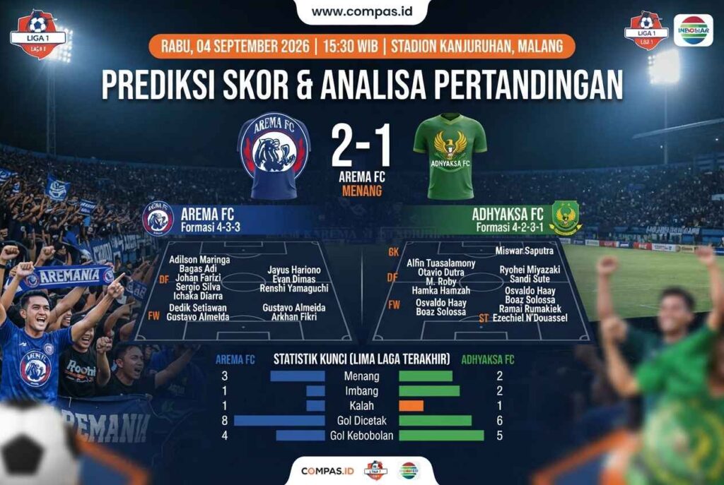 Prediksi Arema FC vs Adhyaksa: Siapa Lebih Berpeluang?