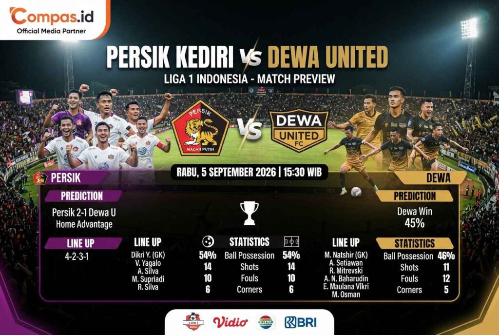 Prediksi Persik vs Dewa United: Siapa Lebih Berpeluang?