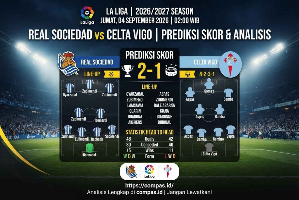 Prediksi Real Sociedad vs Celta Vigo: Duel Sengit La Liga 2026