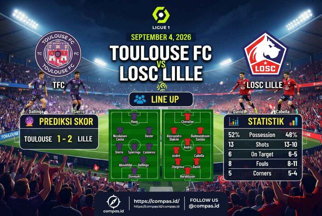 Prediksi Toulouse vs Lille: Duel Sengit di Ligue 1 2026