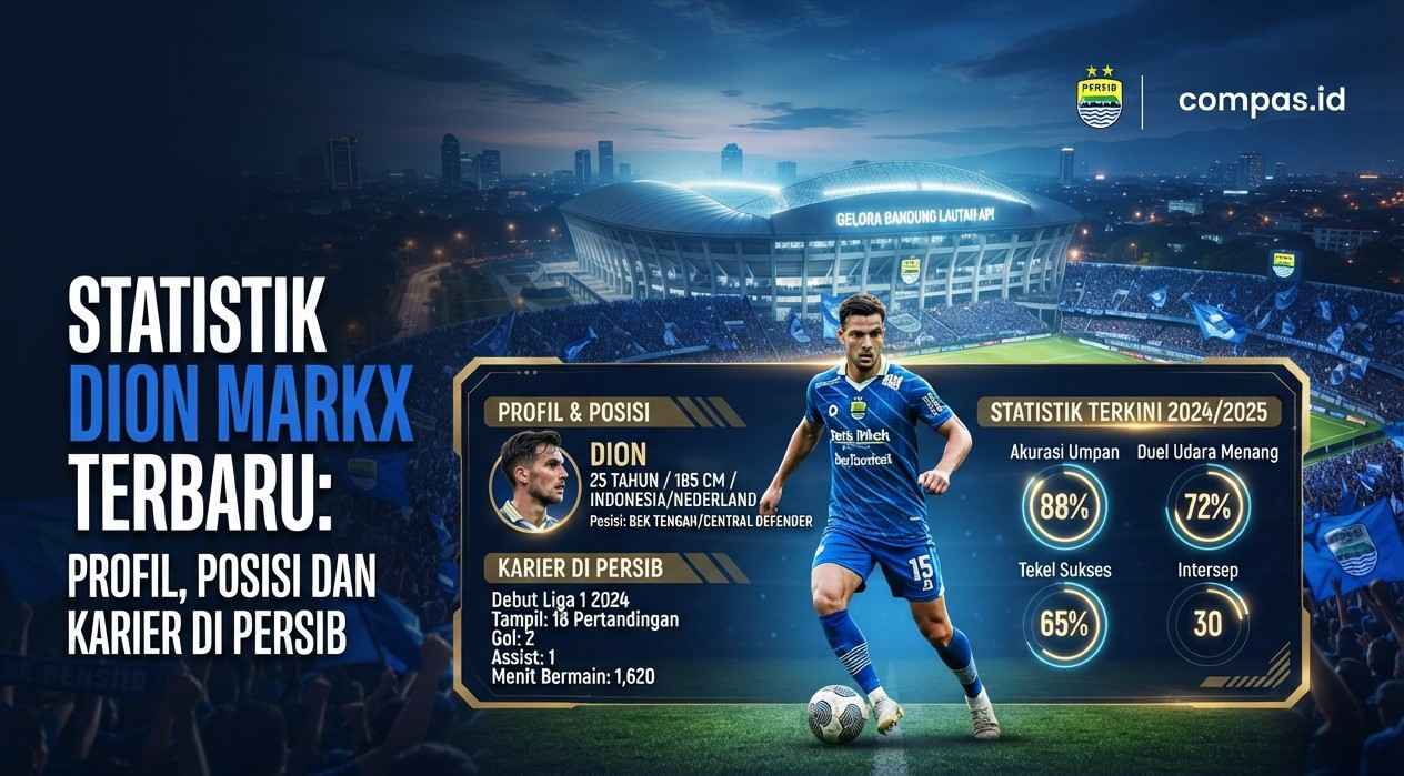 Statistik Dion Markx Terbaru: Profil, Posisi dan Karier di Persib