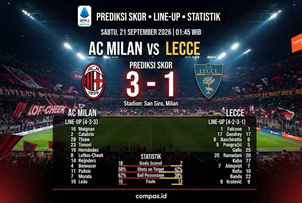 AC Milan vs Lecce: Prediksi Skor dan Duel Panas Serie A 2026