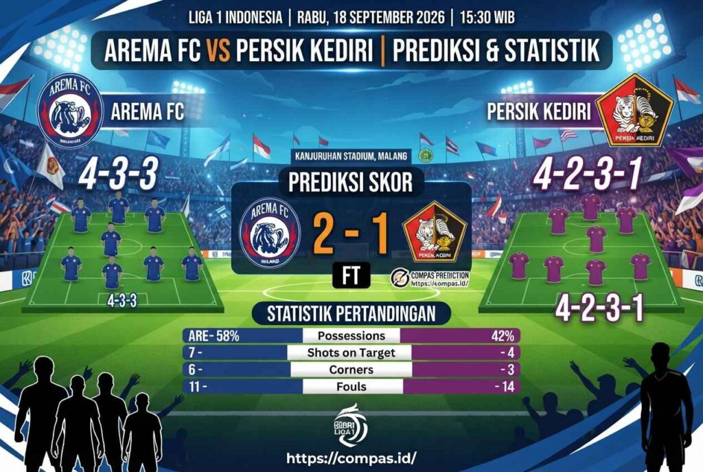 Arema vs Persik 2026: Prediksi Akurat, H2H dan Line Up