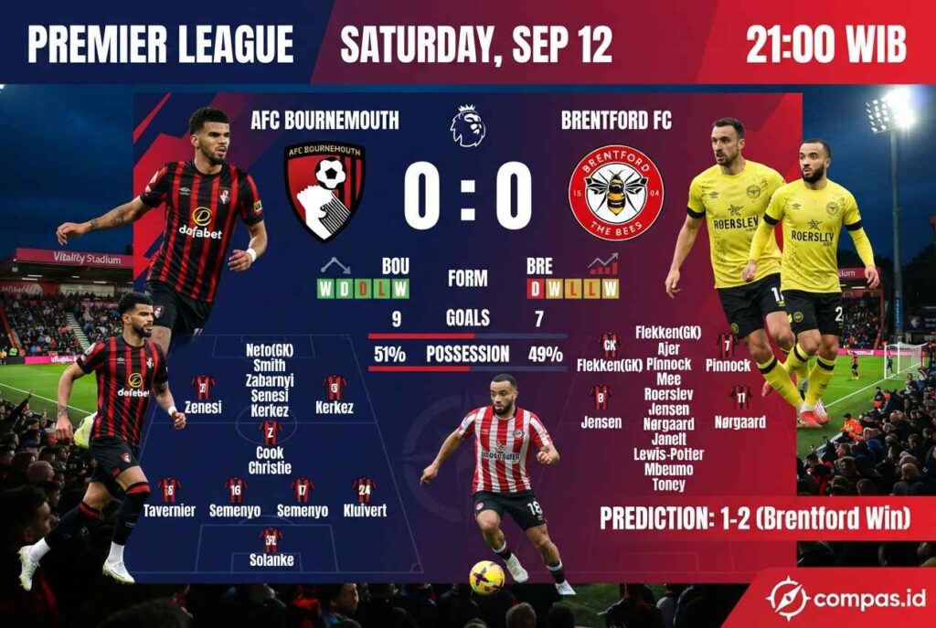Bournemouth vs Brentford: Prediksi Skor dan Duel Sengit