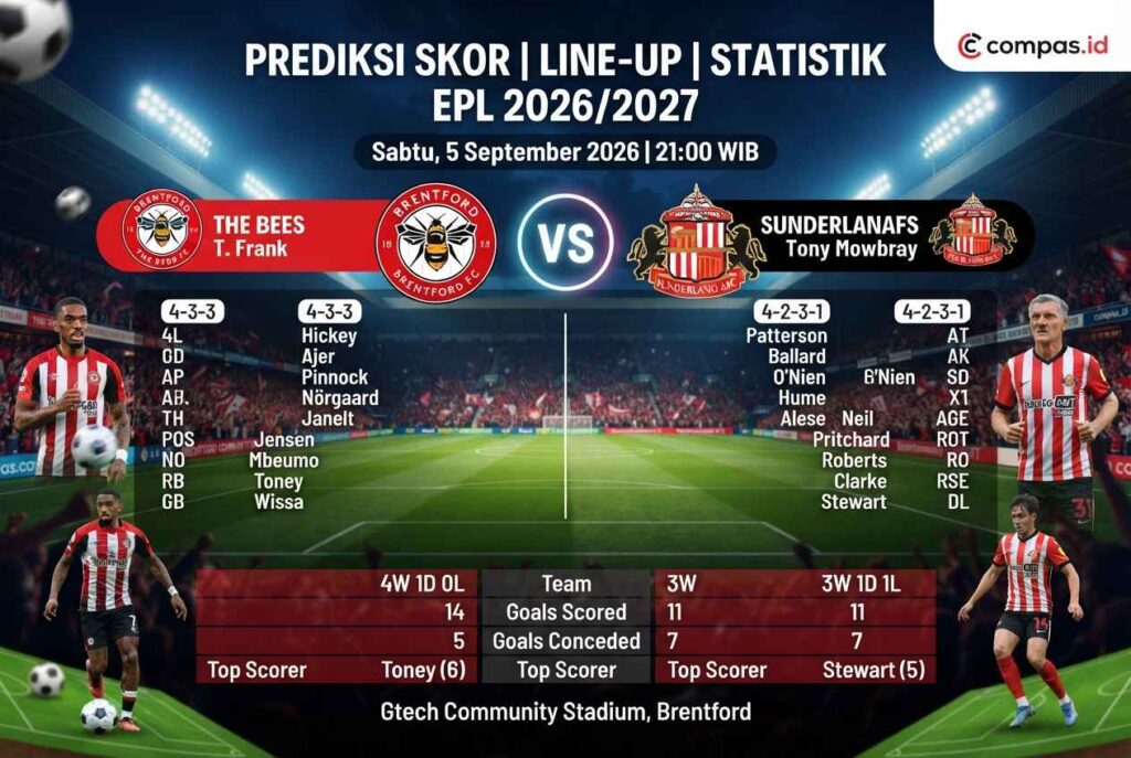 Brentford vs Sunderland: Prediksi Skor dan Duel Sengit EPL 2026