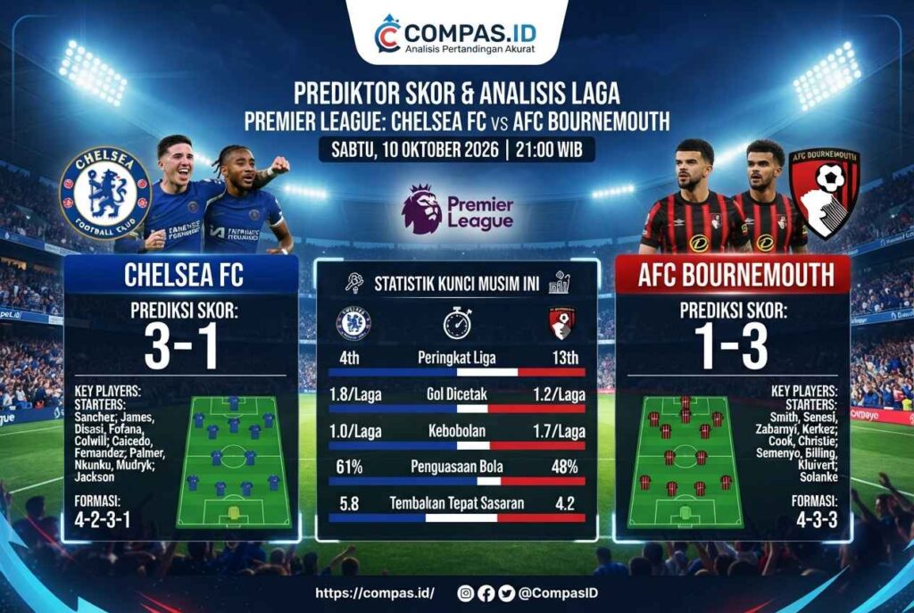 Chelsea vs Bournemouth: Analisis, Line Up dan Prediksi Skor