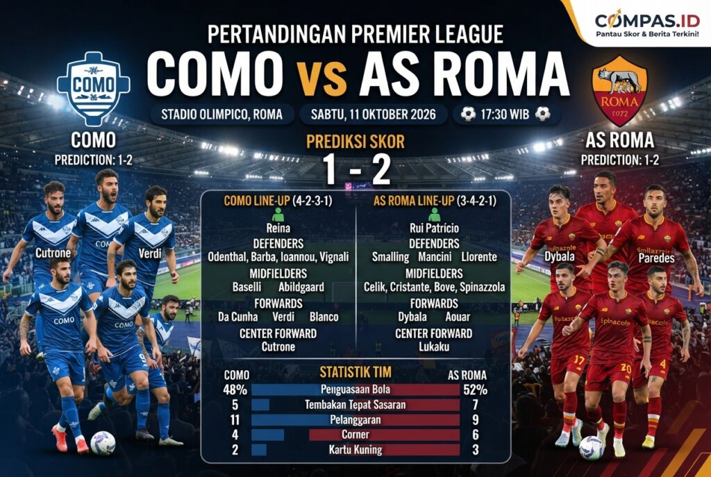 Como vs AS Roma 11 Oktober Prediksi dan H2H Lengkap