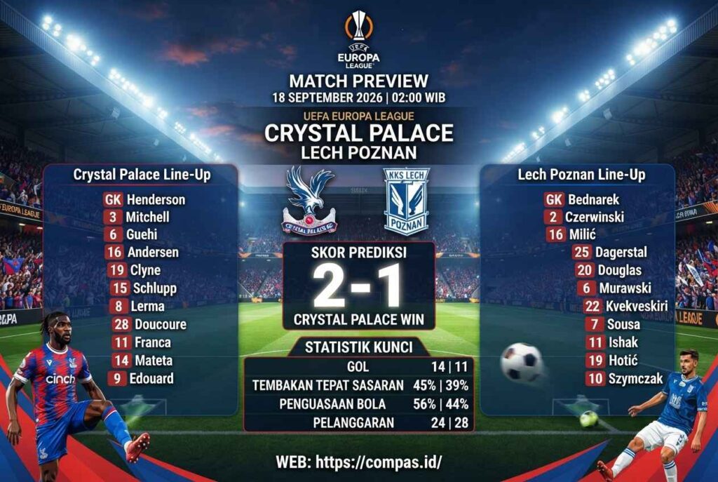 Crystal Palace vs Lech Poznan: Prediksi Skor dan H2H Terbaru