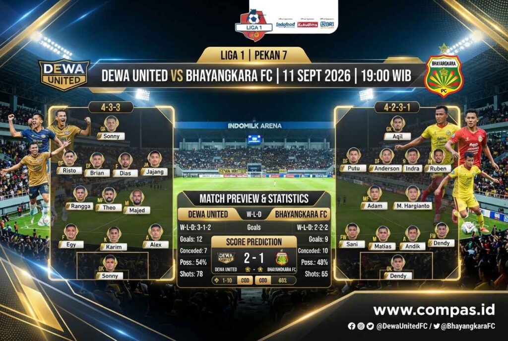 Dewa United vs Bhayangkara 2026: Prediksi Skor, Line Up dan Peluang