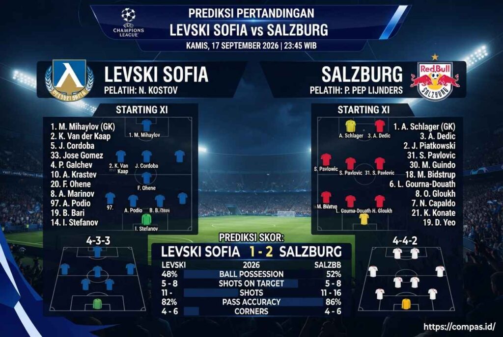 Duel Levski Sofia vs Salzburg, Siapa Unggul di Liga Europa?