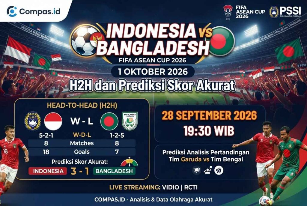 Indonesia vs Bangladesh 1 Oktober: H2H dan Prediksi Skor Akurat