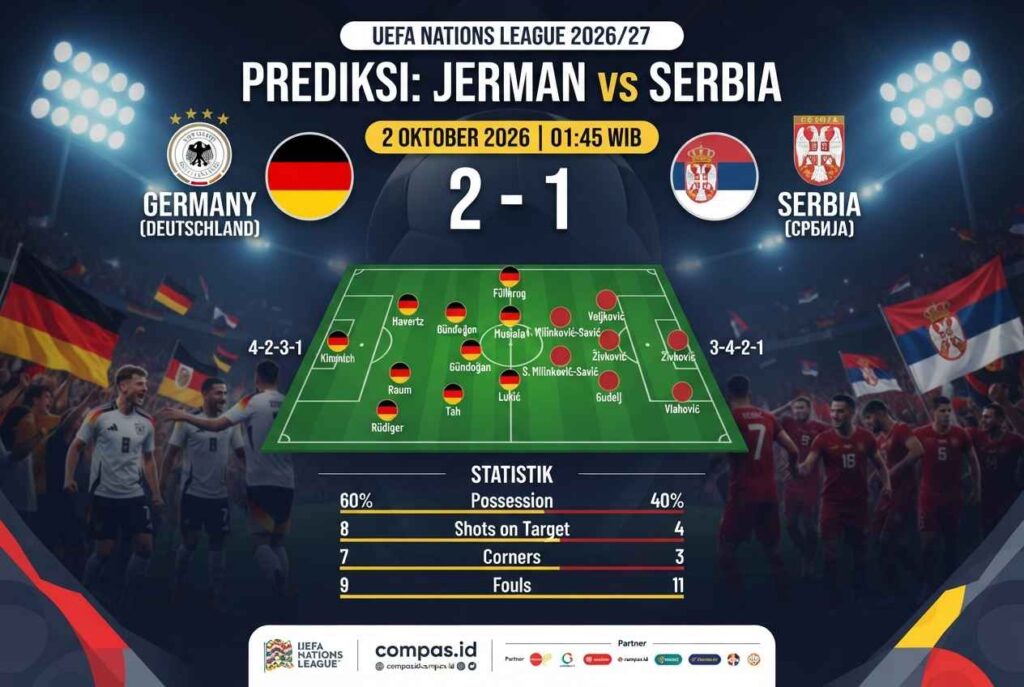 Jerman vs Serbia 2 Oktober: Prediksi Skor, Line Up dan Peluang