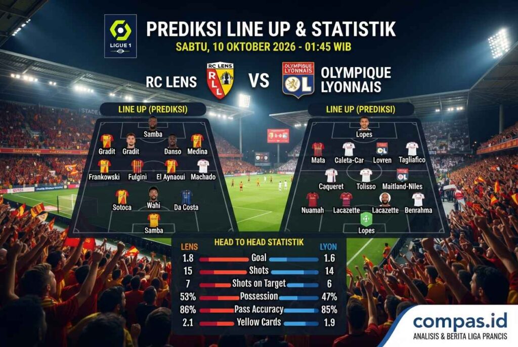 Lens vs Lyon 2026: Prediksi Skor, H2H dan Susunan Pemain