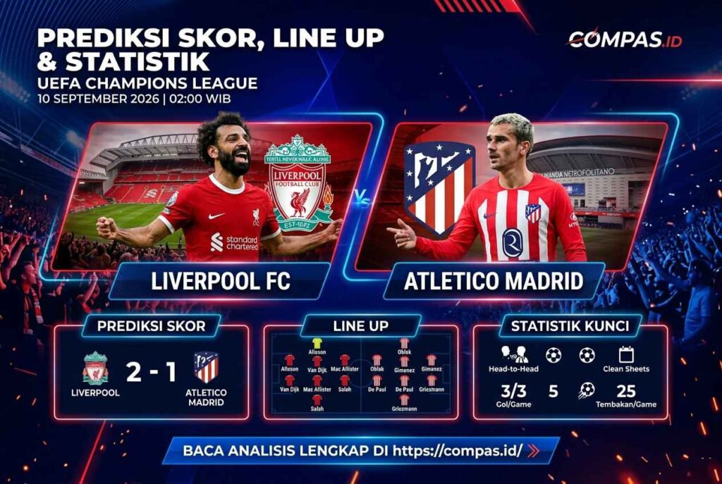 Liverpool vs Atletico Madrid 2026: Prediksi Skor, Line Up dan Peluang