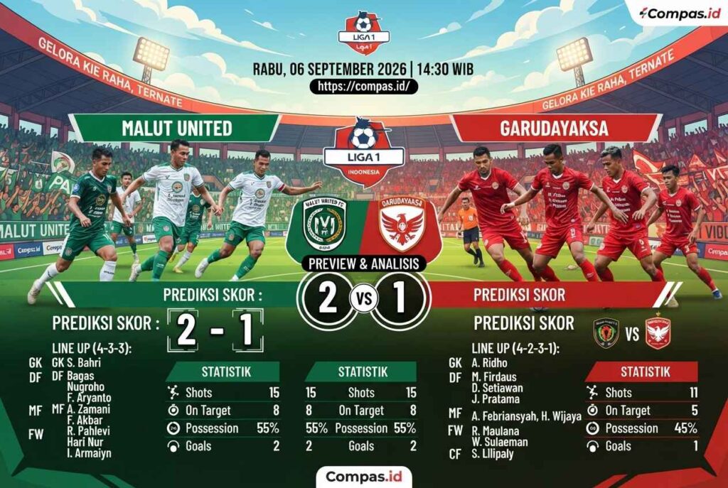 Malut United vs Garudayaksa: Prediksi Skor dan Duel Sengit Liga 1 2026