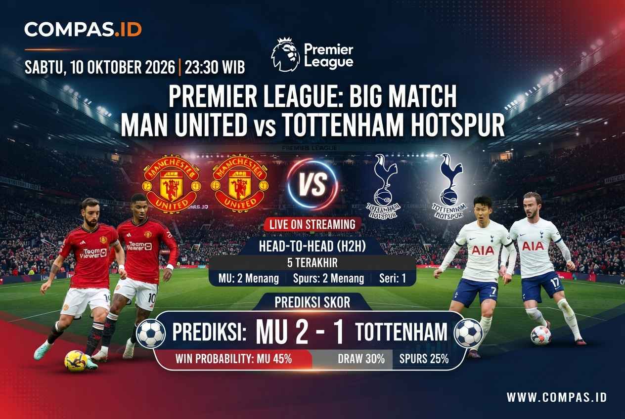 Man United vs Tottenham 10 Oktober: H2H dan Prediksi Skor