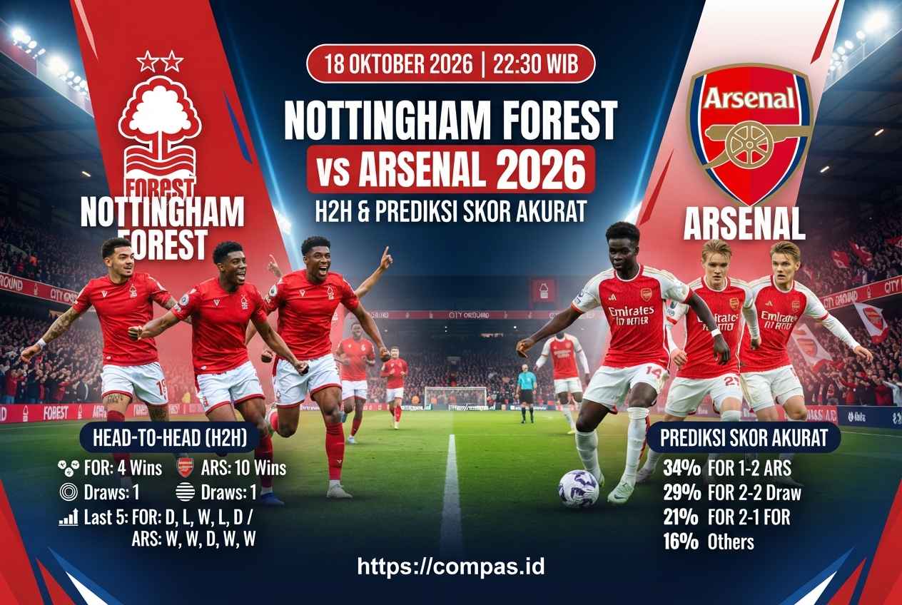 Nottingham Forest vs Arsenal 2026: H2H dan Prediksi Skor Akurat