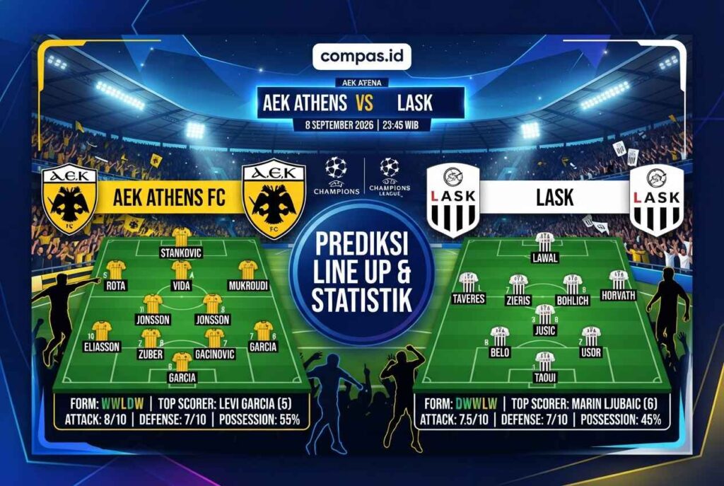 Prediksi AEK Athens vs LASK: Siapa Menang di Liga Champions?
