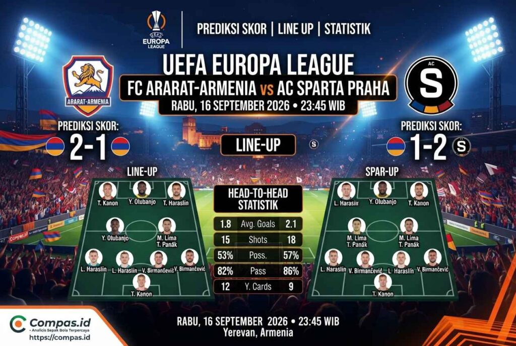 Prediksi Ararat vs Sparta Praha: Duel Sengit di Europa League