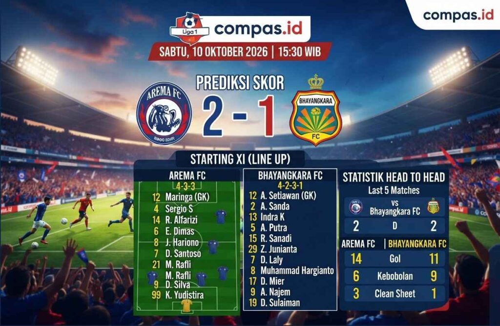 Prediksi Arema FC vs Bhayangkara, Singo Edan Bidik 3 Poin