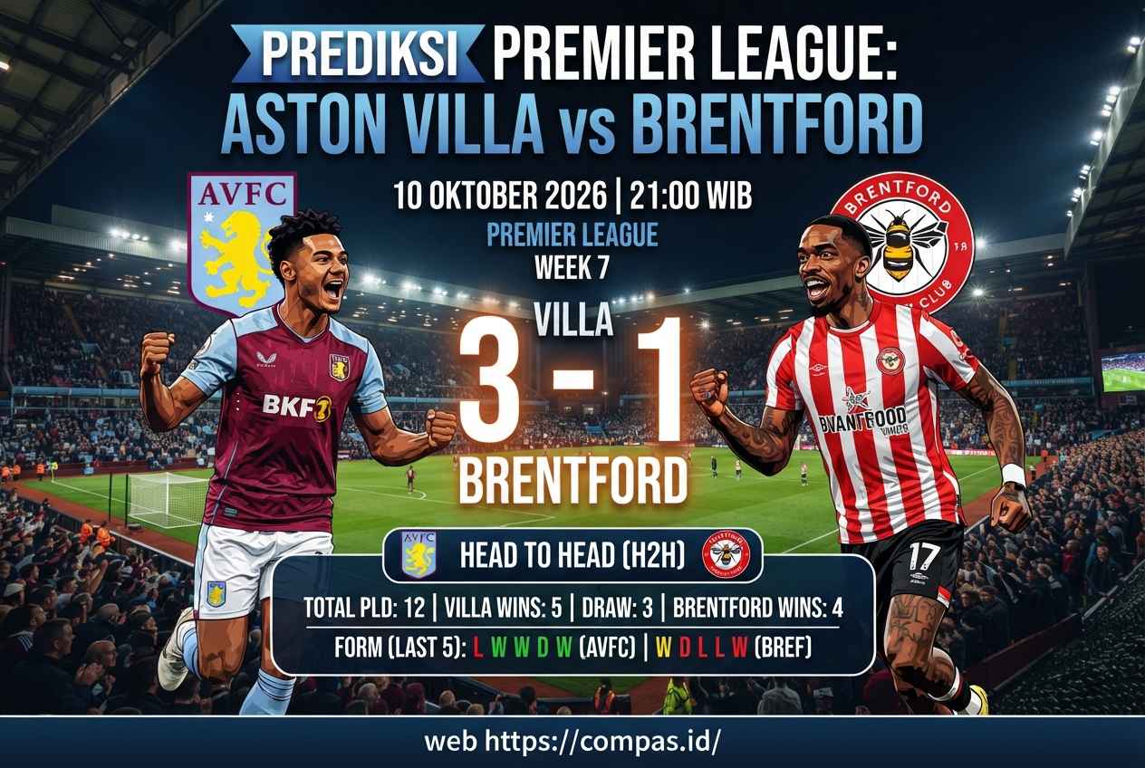 Prediksi Aston Villa vs Brentford: Head to Head dan Skor Akhir