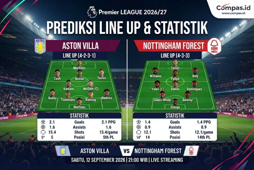 Prediksi Aston Villa vs Nottingham Forest: Villa Lebih Unggul?