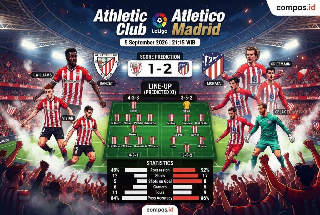Prediksi Athletic Club vs Atletico Madrid, Duel Panas La Liga