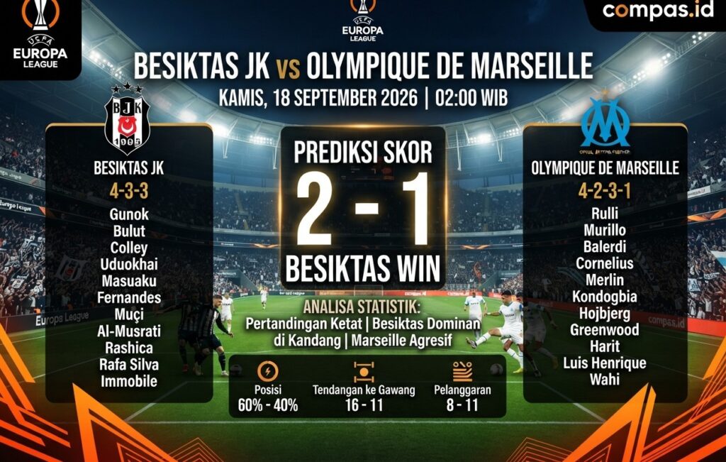 Prediksi Besiktas vs Marseille: Peluang Menang dan Line Up