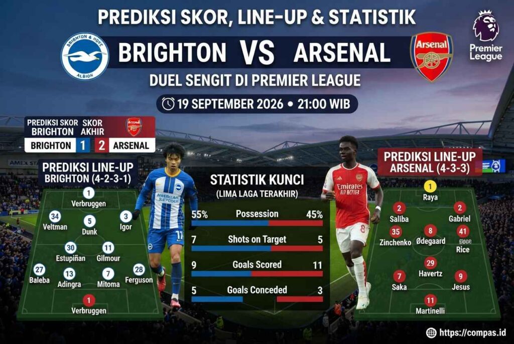 Prediksi Brighton vs Arsenal, Duel Sengit di Premier League 2026