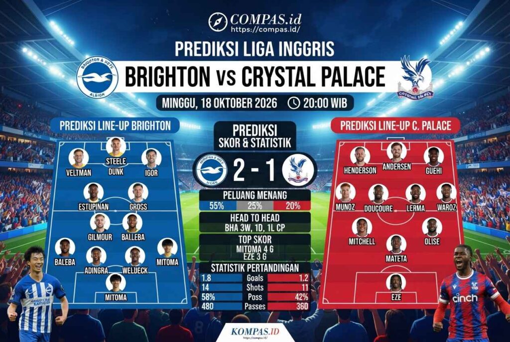 Prediksi Brighton vs Crystal Palace: Duel Panas Premier League