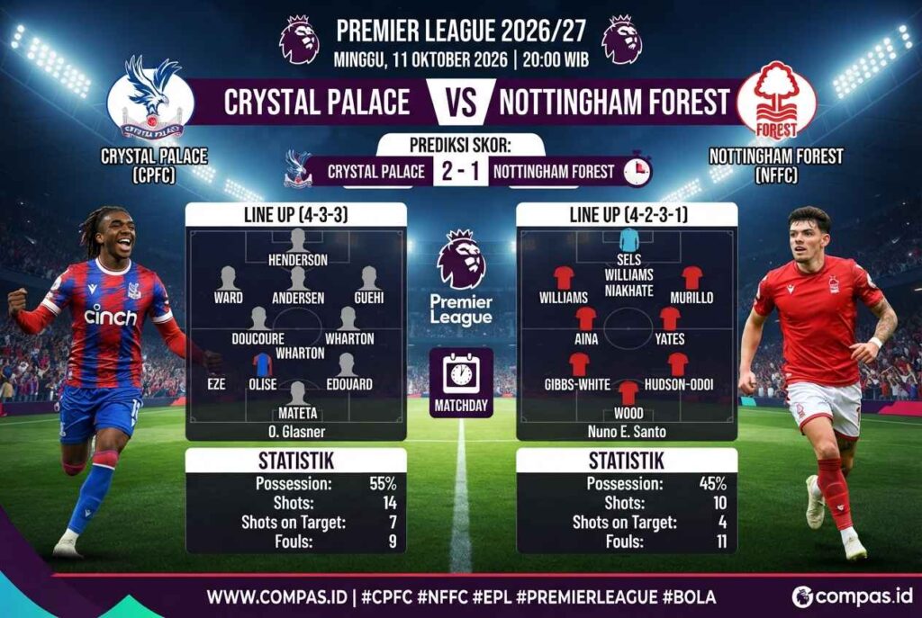 Prediksi Crystal Palace vs Nottingham Forest, Duel Panas EPL