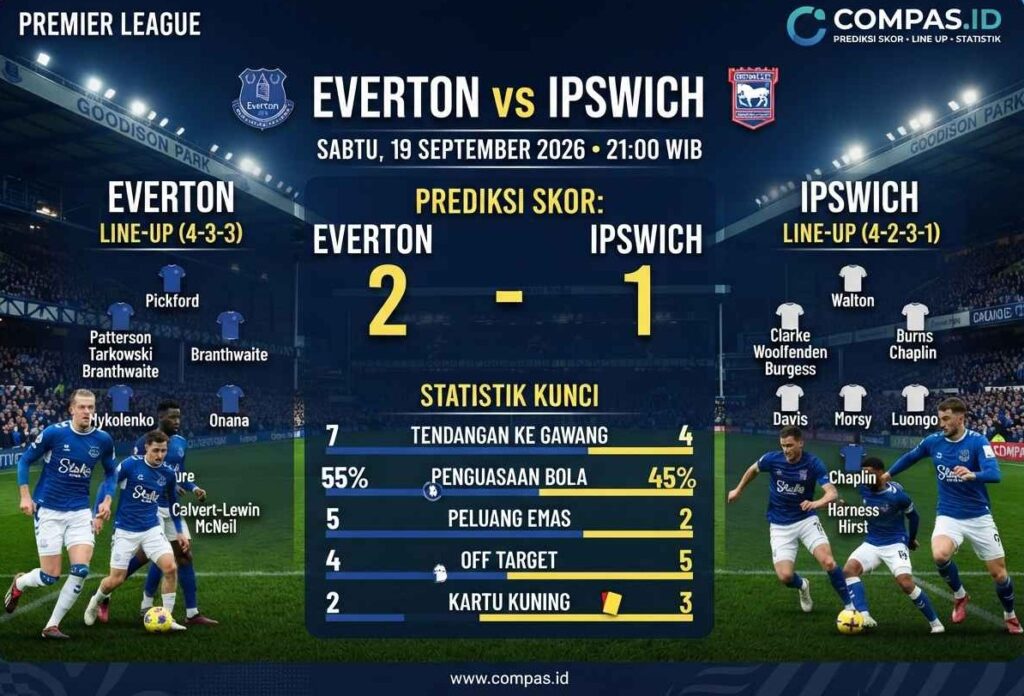 Prediksi Everton vs Ipswich 19 September 2026, Siapa Menang?