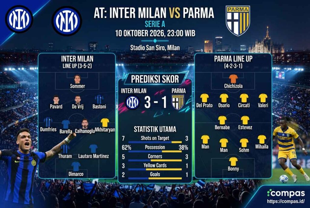 Prediksi Inter Milan vs Parma, Duel Seru di San Siro 2026