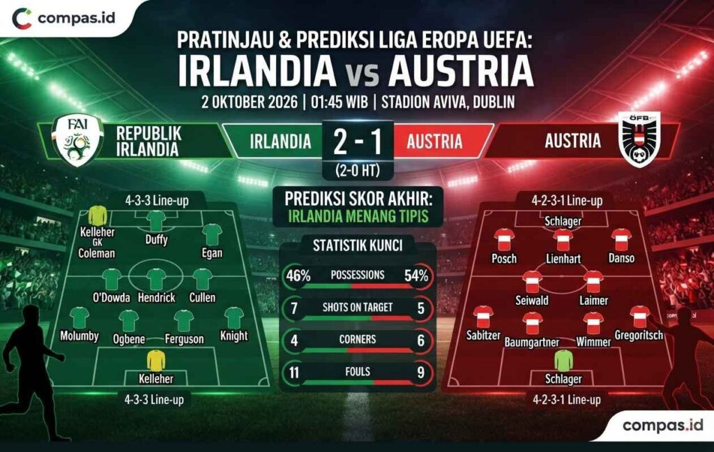 Prediksi Irlandia vs Austria 2 Oktober 2026, Siapa Menang?