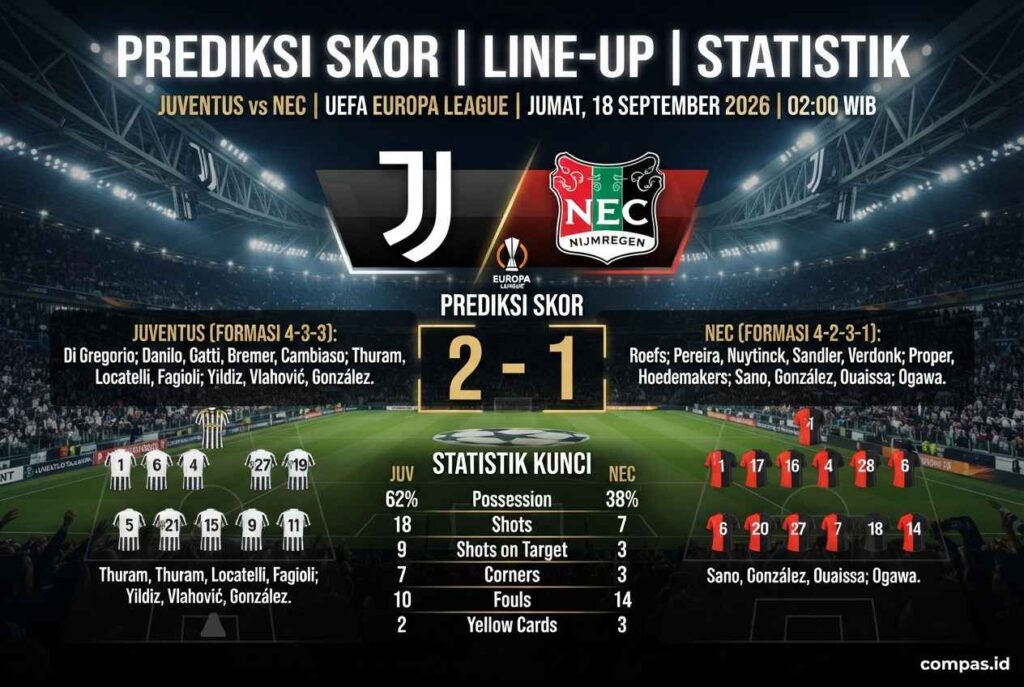 Prediksi Juventus vs NEC 2026: Bianconeri Siap Berpesta Gol