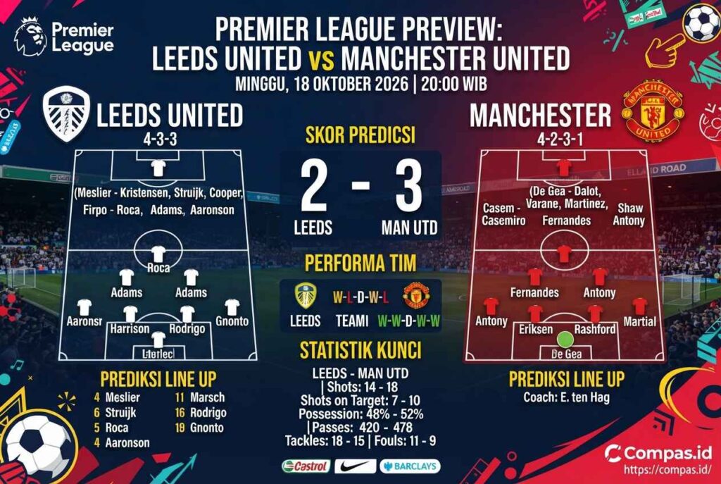 Prediksi Leeds vs Man United 2026: Duel Panas di Elland Road