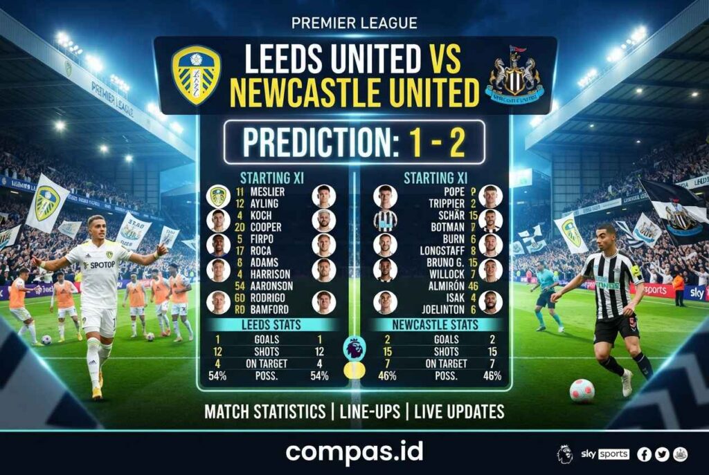 Prediksi Leeds vs Newcastle 2026, Duel Ketat Premier League
