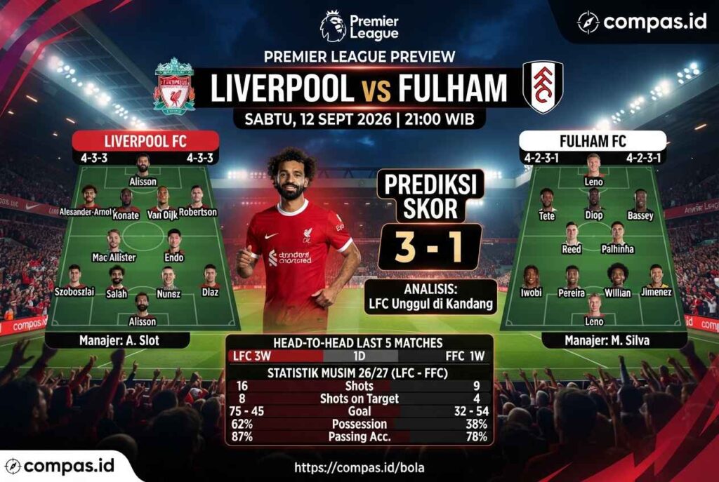 Prediksi Liverpool vs Fulham: The Reds Siap Pesta Gol di Anfield