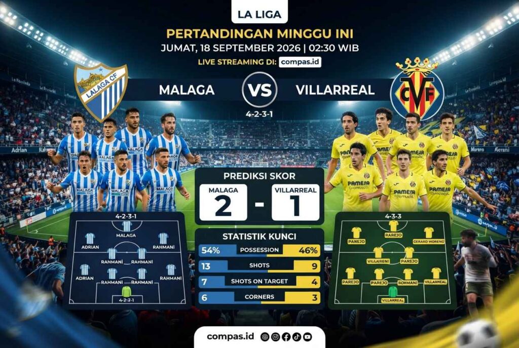 Prediksi Malaga vs Villarreal: Siapa Lebih Berpeluang Menang?