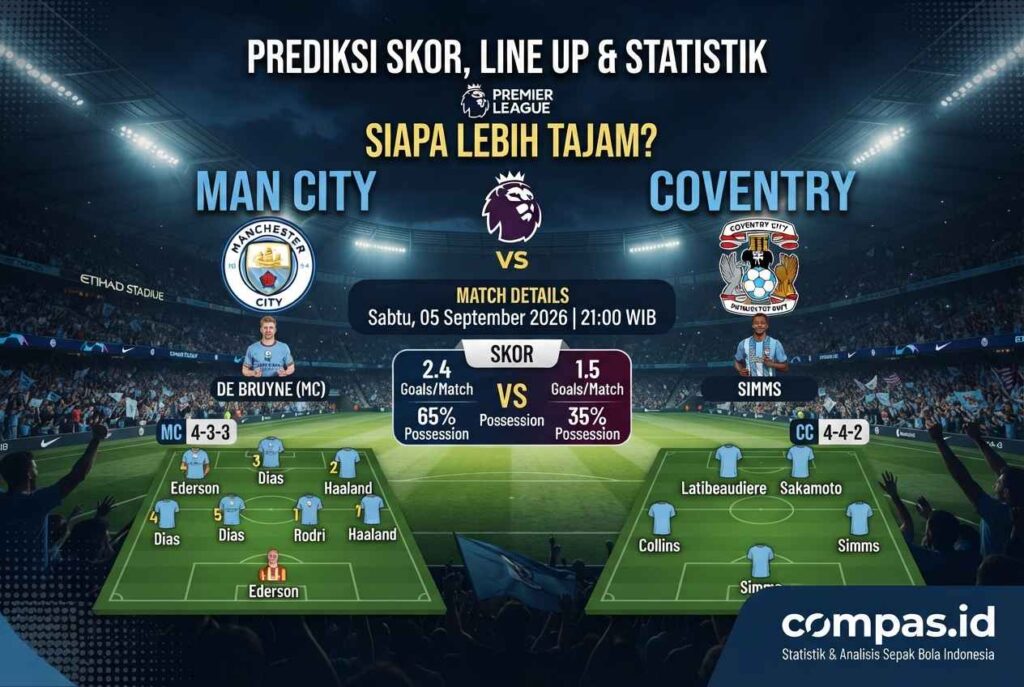Prediksi Man City vs Coventry 5 September, Siapa Lebih Tajam?