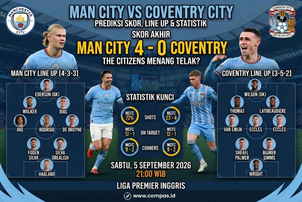 Prediksi Man City vs Coventry: The Citizens Menang Telak?