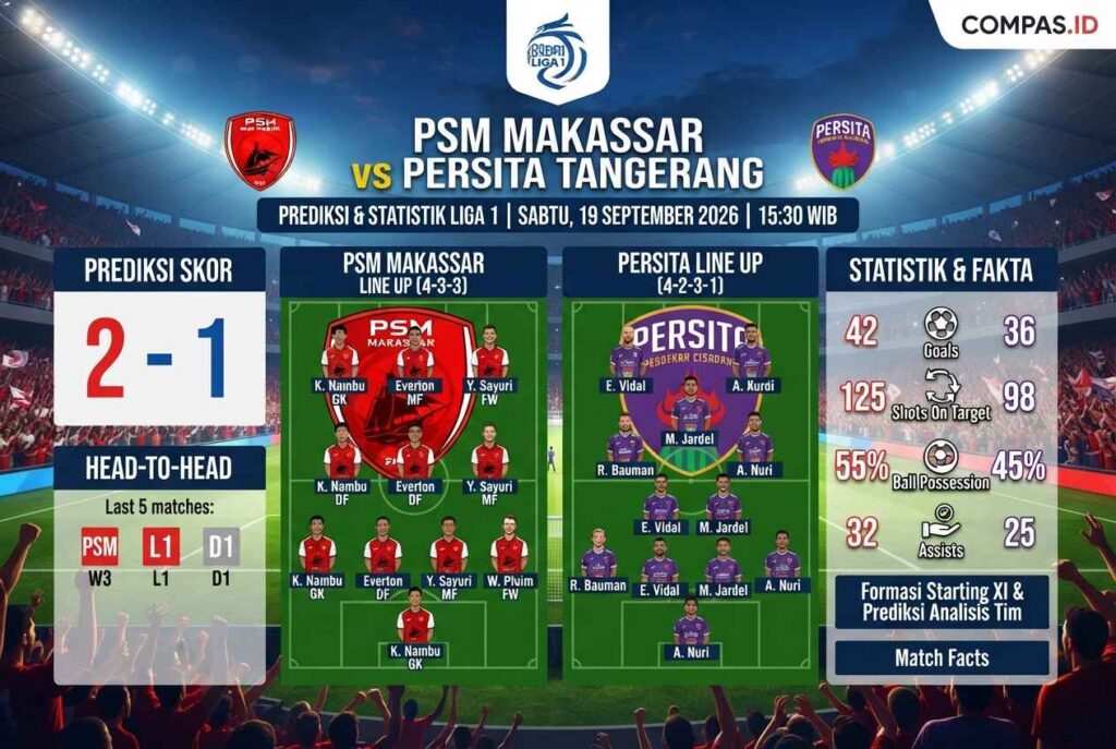 Prediksi PSM Makassar vs Persita, Simak Skor dan Analisisnya