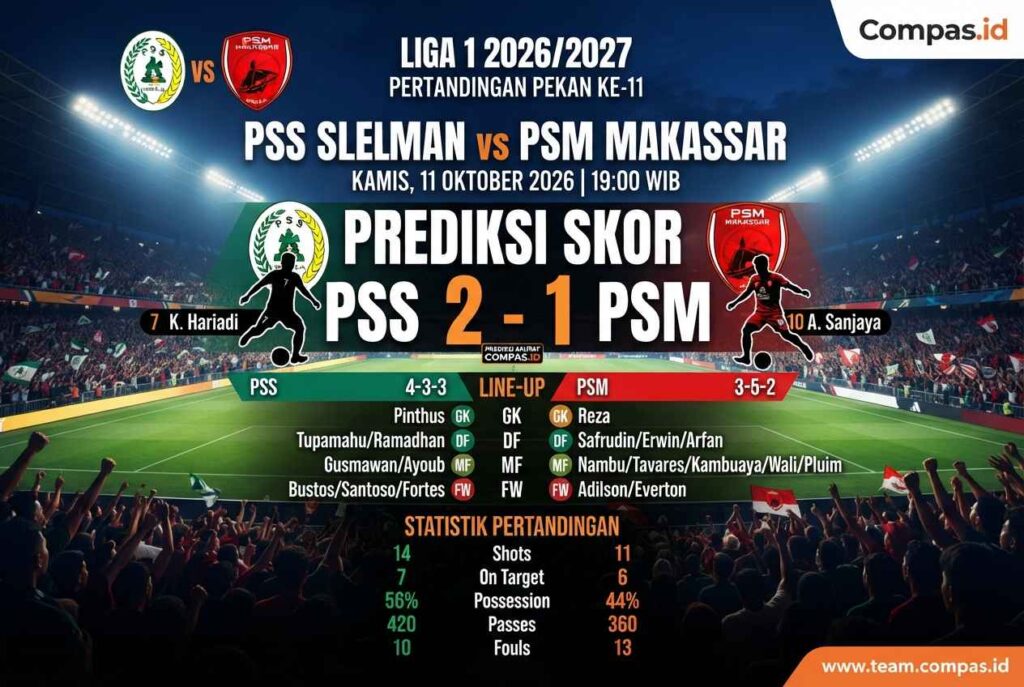 Prediksi PSS vs PSM 11 Oktober, Siapa yang Bakal Menang?