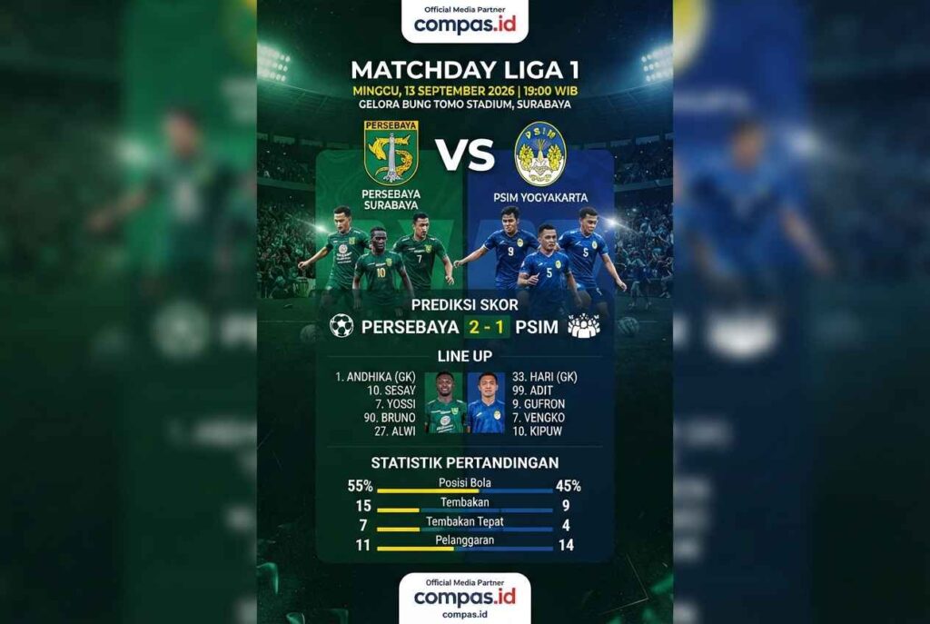 Prediksi Persebaya vs PSIM: Duel Panas di Gelora Bung Tomo