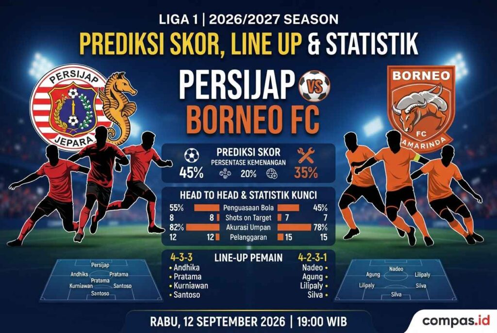 Prediksi Persijap vs Borneo FC: Borneo FC Jadi Tim Unggulan?