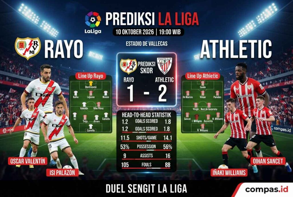 Prediksi Rayo Vallecano vs Athletic Club, Duel Sengit La Liga