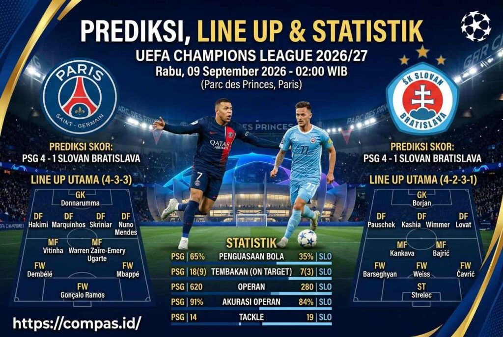 Prediksi Skor PSG vs Slovan Bratislava, PSG Lebih Diunggulkan