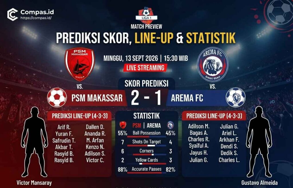 Prediksi Skor PSM vs Arema FC, Singo Edan Curi Poin?